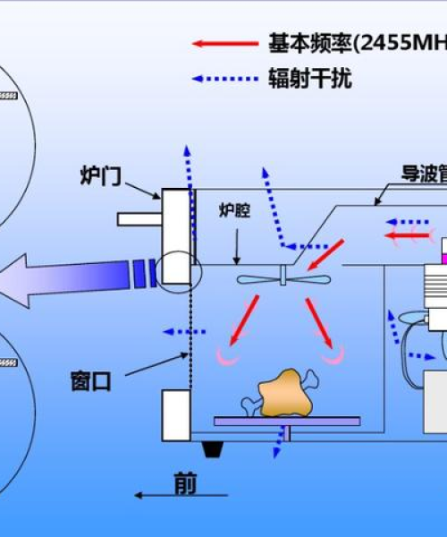 节能型充电桩工作原理简述