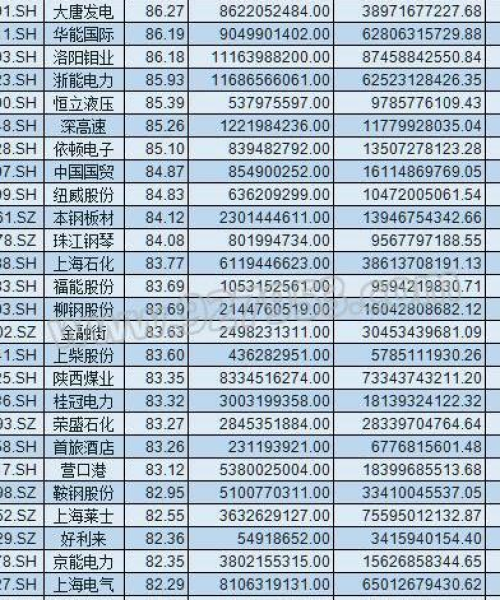 今日股市抢筹行情最新动态速递