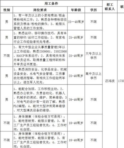张皇铺饰 第3页
