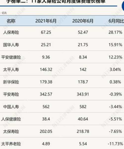 2018年寿险公司排名大揭秘
