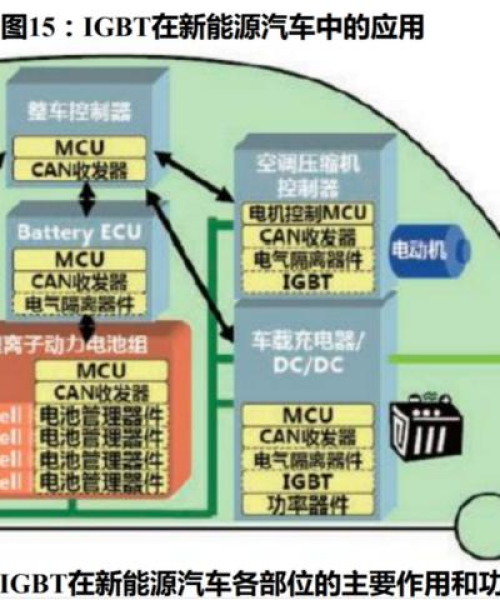 充电桩配件产业链解析报告