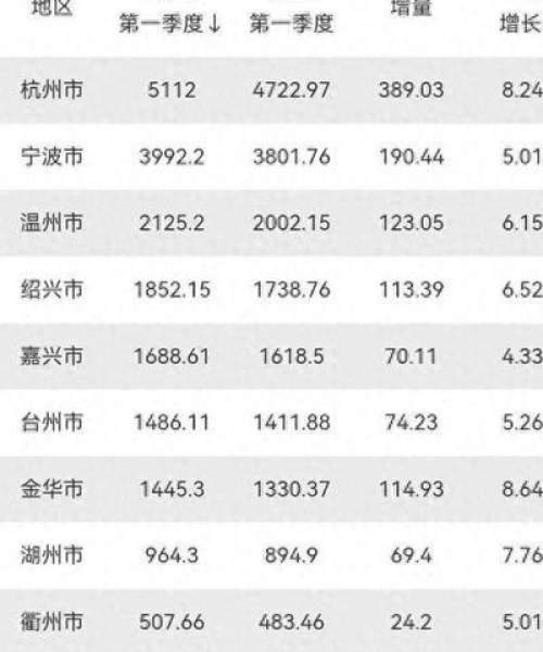 金华学校全球排名揭晓