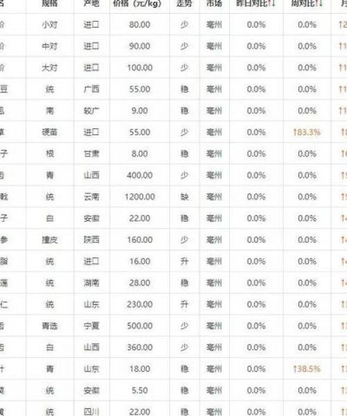 蝎子抓人2023最新出装全攻略