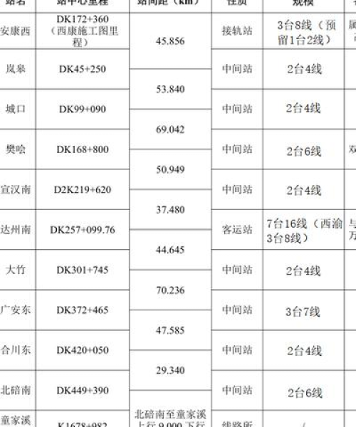 达州南站今日最新动态揭秘
