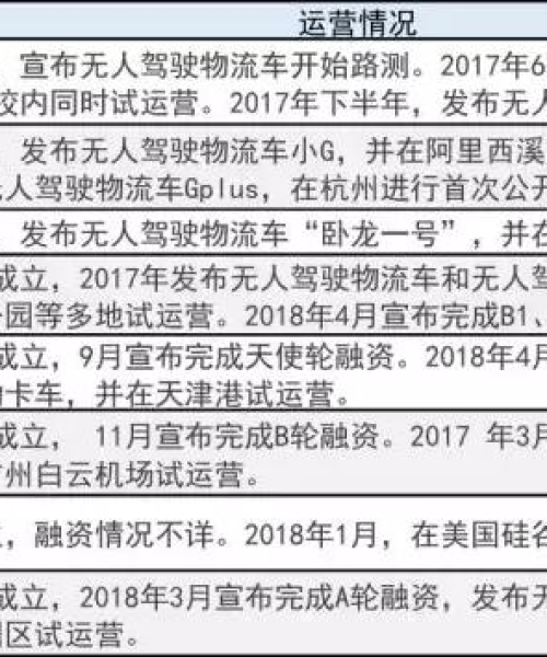 全球改装车公司排名大曝光，你不知道的改装巨头都在这里！