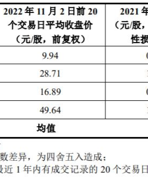 新股申购最新动态揭秘，热门焦点与趋势分析，掌握最新消息！