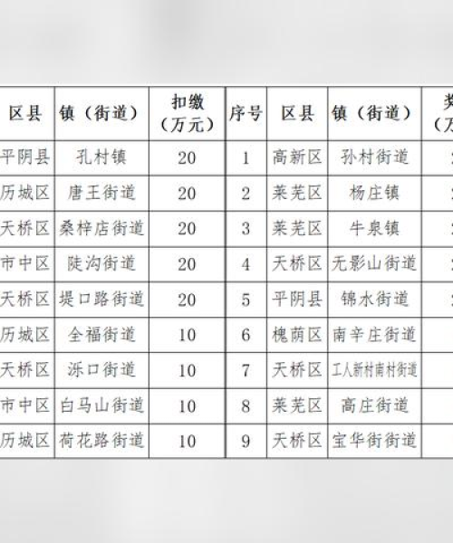 长清公司注册排名一键查询，轻松获取企业注册信息与排名秘籍！