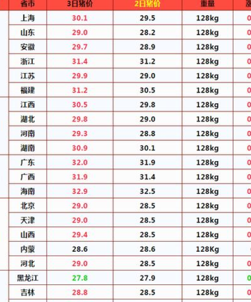 河北肉价最新行情，市场走势及影响因素深度解析