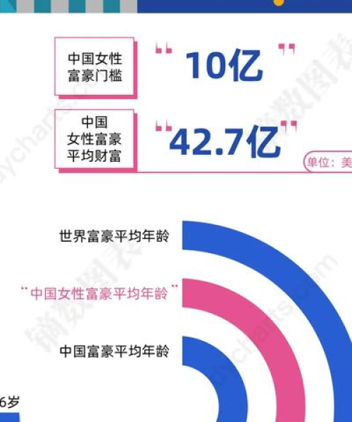 全球创业速度之王排行榜，谁是最快的创业达人？