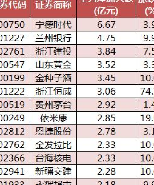 揭秘市场热门机构抢筹策略与排名TOP10，抢筹排名前十机构榜单出炉！