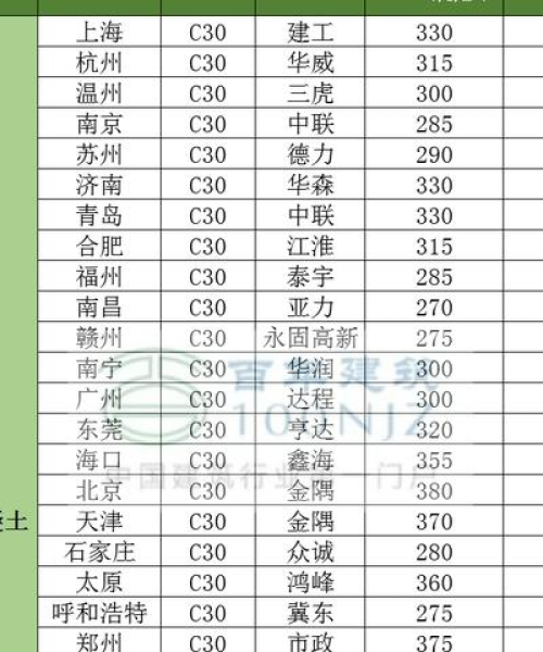河南水泥今日行情深度剖析
