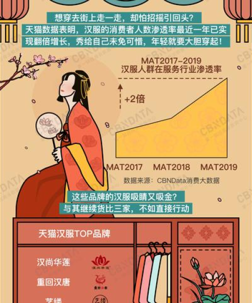 汉服公司排行榜揭晓，传统与时尚交融的魅力探索