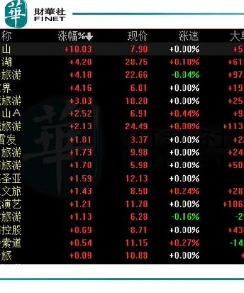 东胜最新消息一览表，掌握实时动态，洞悉未来发展趋势