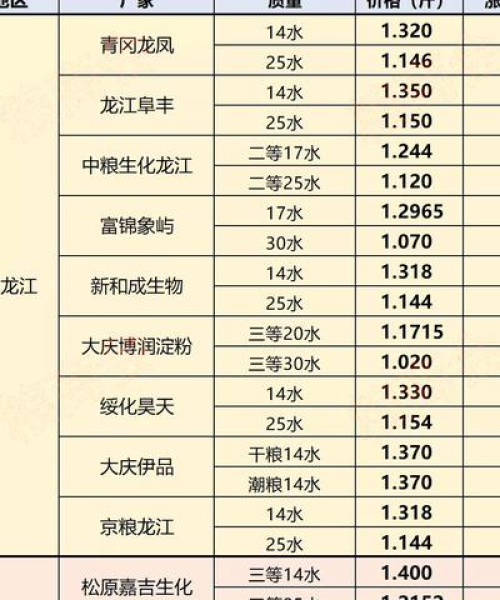 今日玉米市场行情解析，最新价格动态与走势预测