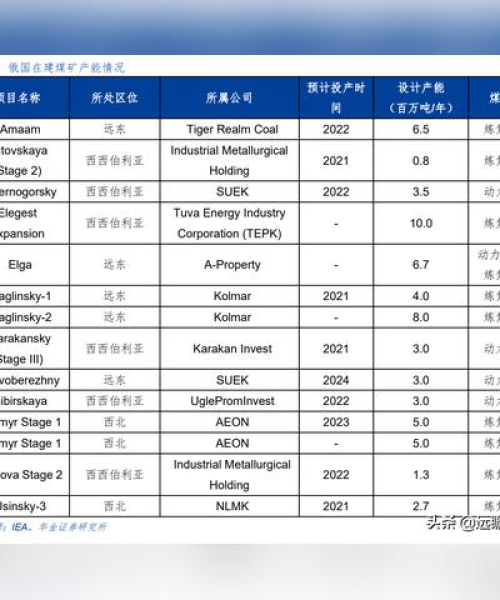 全球煤炭产业地理分布与力量对比，煤产量排名大揭秘