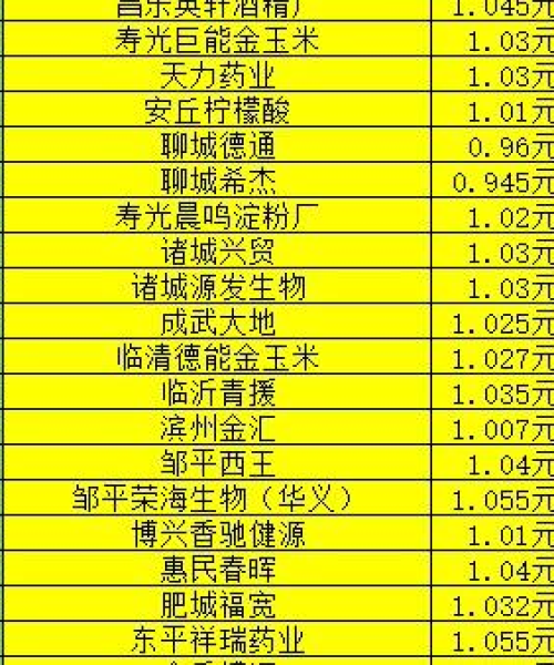 今日玉米收购动态，最新消息、市场趋势与前景展望