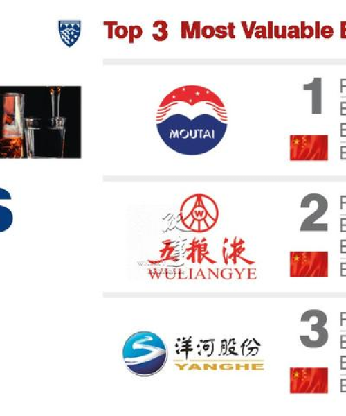 全球威士忌大奖榜单揭秘，顶级威士忌价值及荣耀探寻