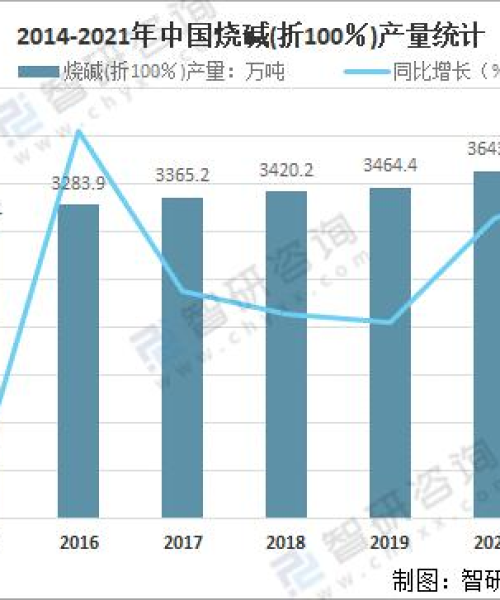 工业烧碱最新价位揭秘，市场走势分析与未来趋势预测