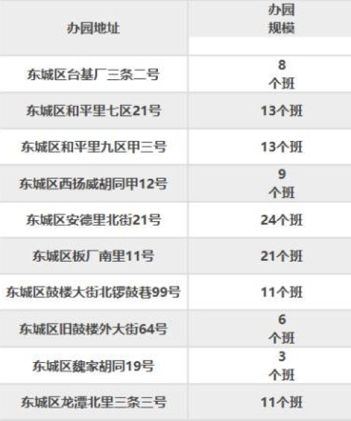昌平新闻今日热点速递