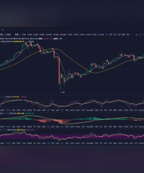 以太坊最新行情走势深度解析今日动态