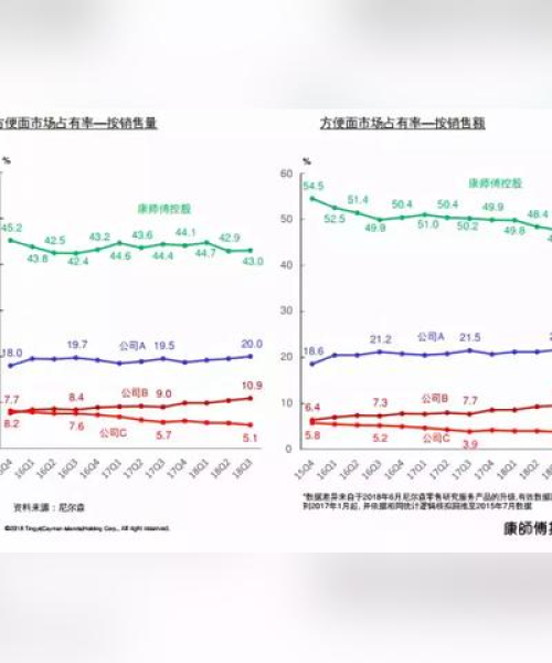康师傅上市公司品牌排名大揭秘，成功背后的传奇故事！