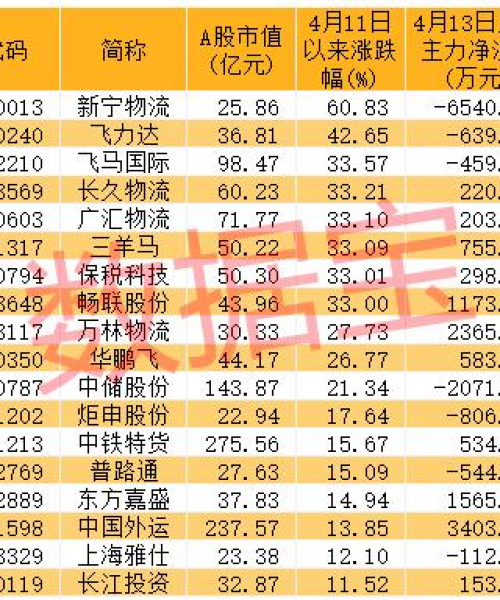 探索中国冷门物流行业的隐藏巨头排名！
