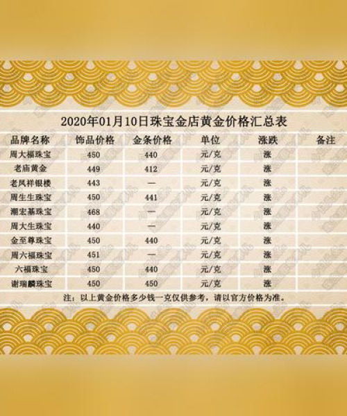 最新黄金行情解析，今日市场动态、走势预测一网打尽