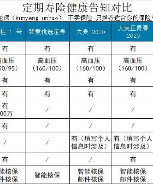 守护健康之路，高血压预防知识一网打尽！
