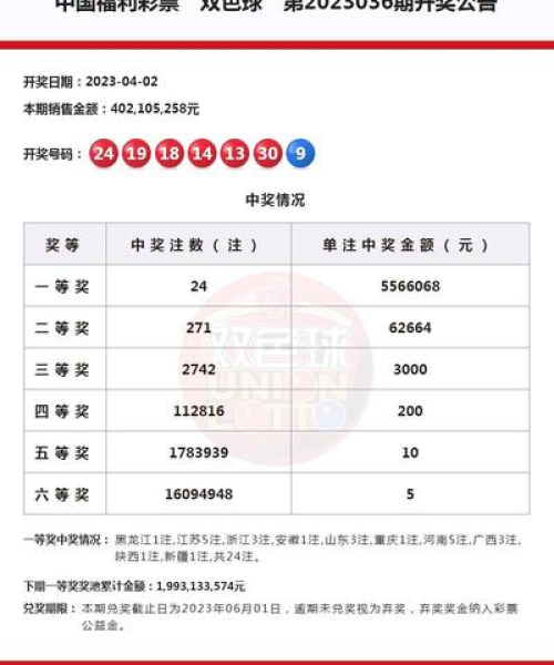 揭秘今日双色球开奖背后的故事与玩法，彩票玩家的必备资讯！