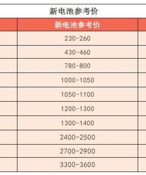 废电池最新价格走势解析，今日行情一网打尽