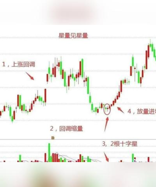 揭秘股市秘籍，百度股票指标图洞悉股市动态全攻略