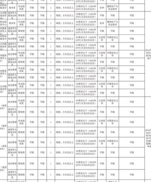 绥化最新招聘信息大汇总，求职者的福音！