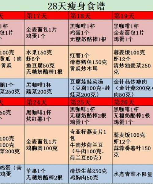 燃烧生命激情，减肥励志语录，激发你的瘦身动力！