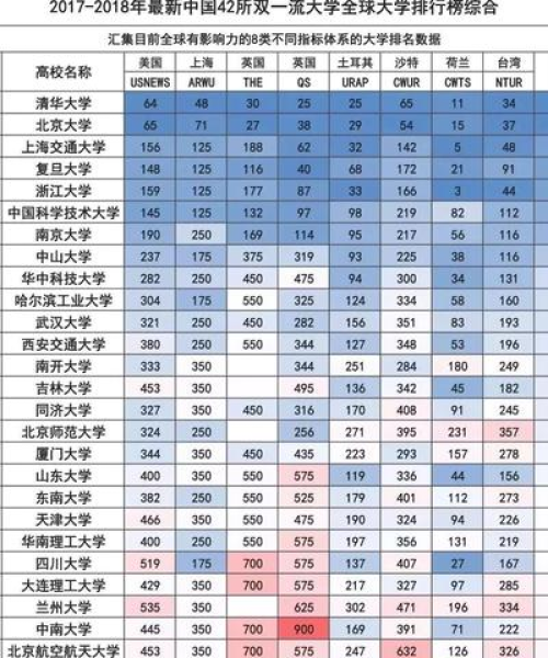 揭秘上交US世界排名背后的艰辛努力与巨大挑战