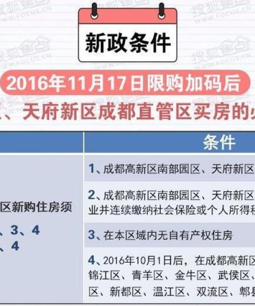 成都最新限购动态，今日政策有无变动？全面解读在此