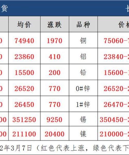 金属行情最新动态，今日市场走势深度分析与预测