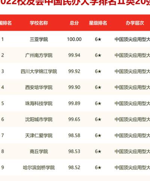 全球顶尖学府排名揭晓，世界前十大学一览