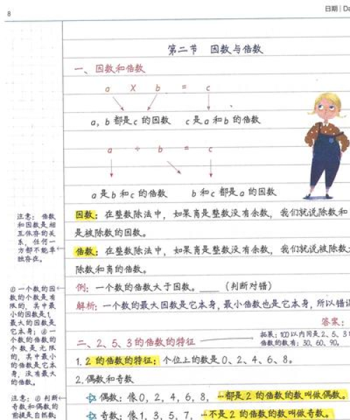 百度热门数学笔记总复习宝典，一站式梳理知识点！