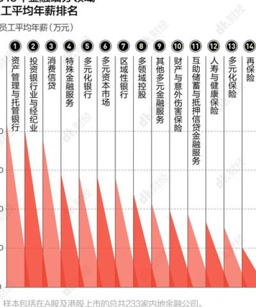 重磅揭秘，大型金融公司排名及行业巨头影响力与实力展示