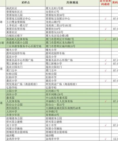 最新今日风险等级表在线查询，一目了然，安全有保障