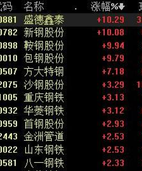 全国股市热潮涌动，今日涨停消息引爆市场，你准备好迎接财富机遇了吗？