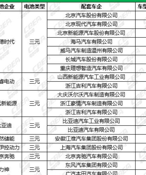 废旧锂电池处理公司排名揭秘，行业现状深度解析
