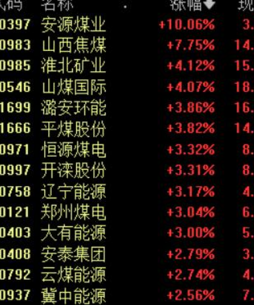 潞安集团煤炭产业创新之路揭秘，聚焦新发展，引领行业前沿