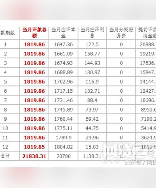 宜人贷还款攻略大全，最新指南助你轻松还款！