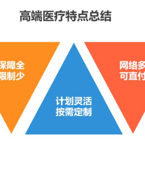 揭秘全球私立医疗之巅，顶尖私立医院排名榜单！
