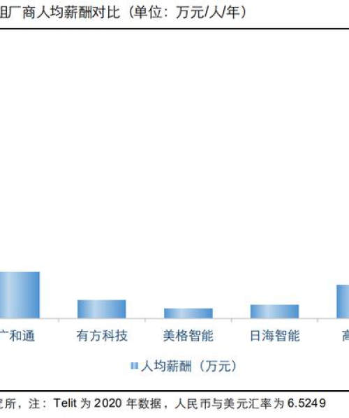 优秀公司净利率排名揭秘，洞悉企业盈利能力的奥秘