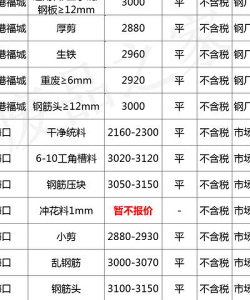 今日废钢铁价格走势解析，最新报价与深度分析