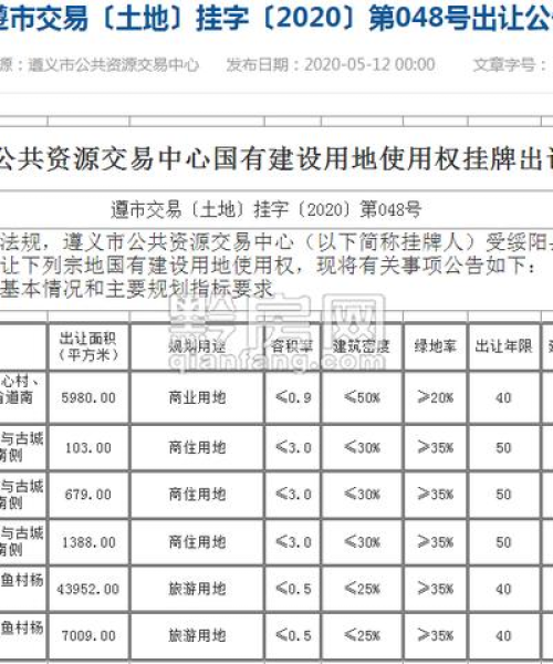 绥阳优质地块开发进展揭秘，最新动态一网打尽