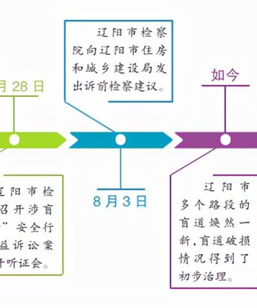 辽阳道路建设最新进展及未来规划展望，今日消息全揭秘