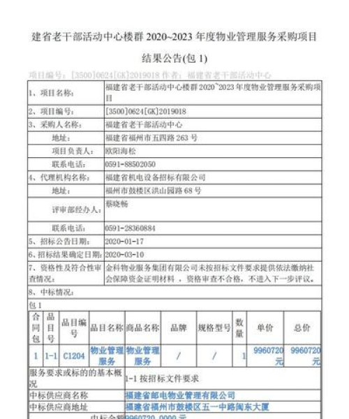 福建物业行业未来展望与最新招聘动态解读